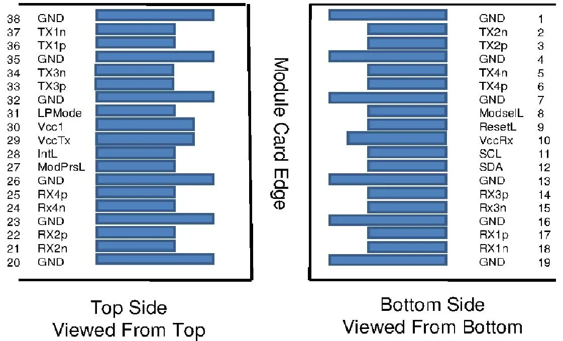 Electrical Pad Layout of 100G QSFP28 LR4 10km Ethernet