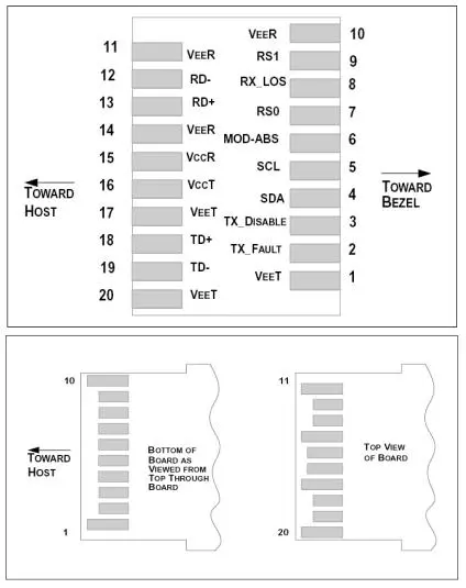 Electrical Pad Layout of 10G SFP  CWDM