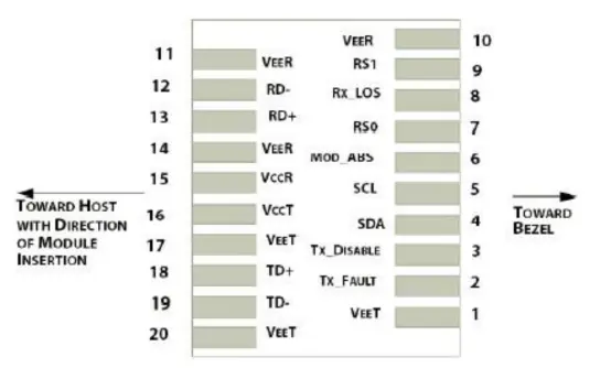 100G QSFP28 Breakout AOC